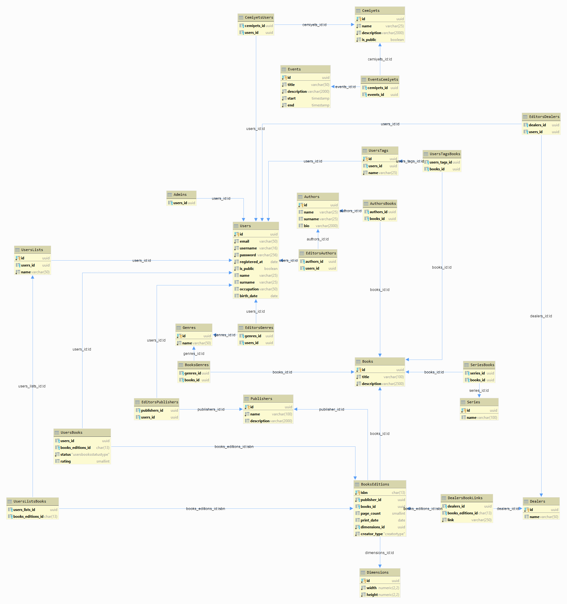 Entity-Relationship Diagram v0.6